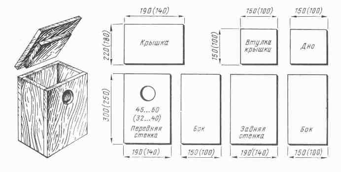 Копилка проект по технологии 5 класс