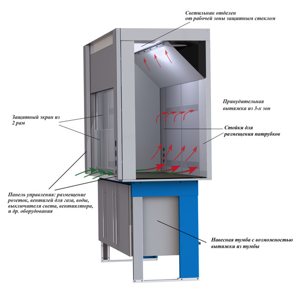 Шкаф вытяжной лабораторный, 3 зоны вытяжки, защитная рама из 2 стекол, не выходит за габариты шкафа сверху