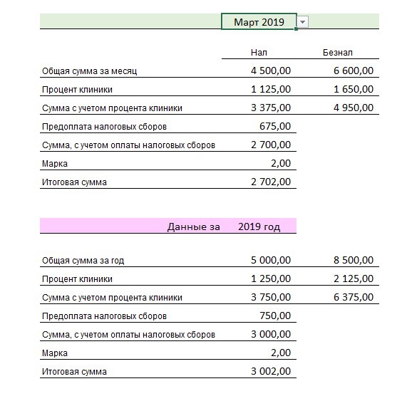 Учет в Клинике в Excel - Продается  
Таблица в Excel "Учет в клинике" предназначена для ведения учета доходов и расходов в медицинских учреждениях. Студия Антелс.   
http://kompkurs2000.ru/uchet_v_klinike_v_excel.php