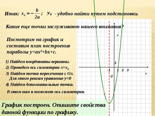 Промежутком выпуклости графика функции y x3 12x2 3x является