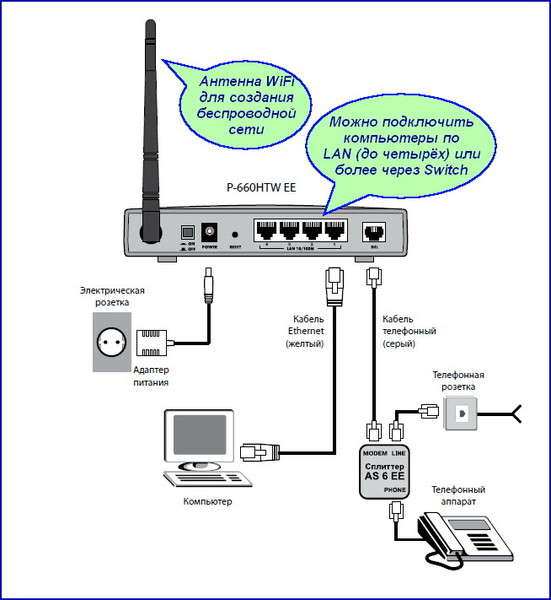 Телефон к телевизору wifi